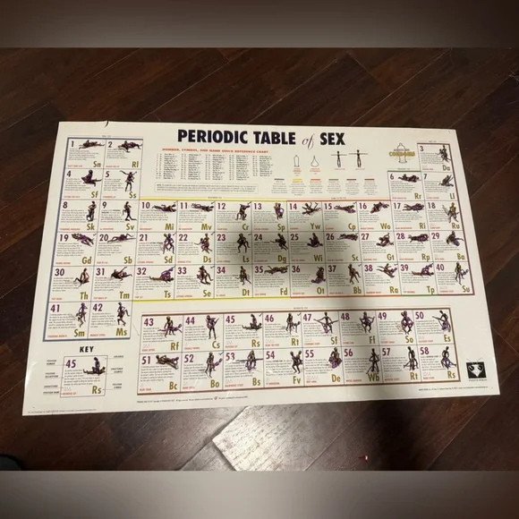 Fun Periodic Table - Picture 1 of 3